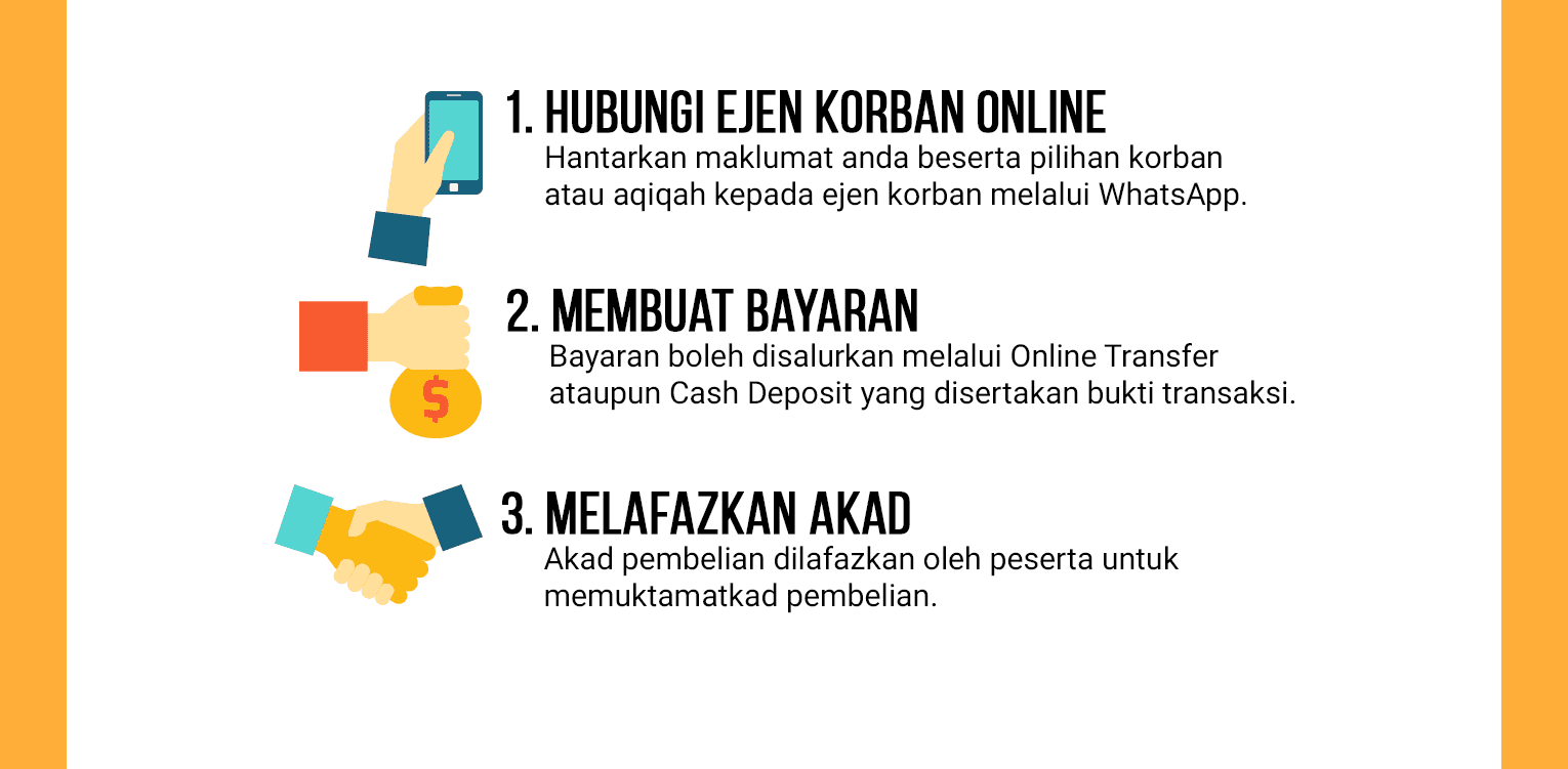 Panduan pendaftaran penyertaan